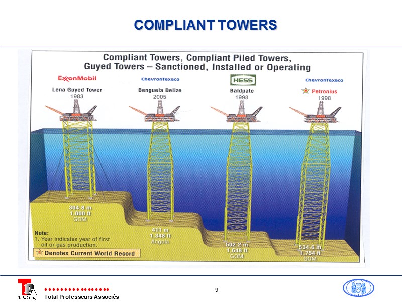 COMPLIANT TOWERS